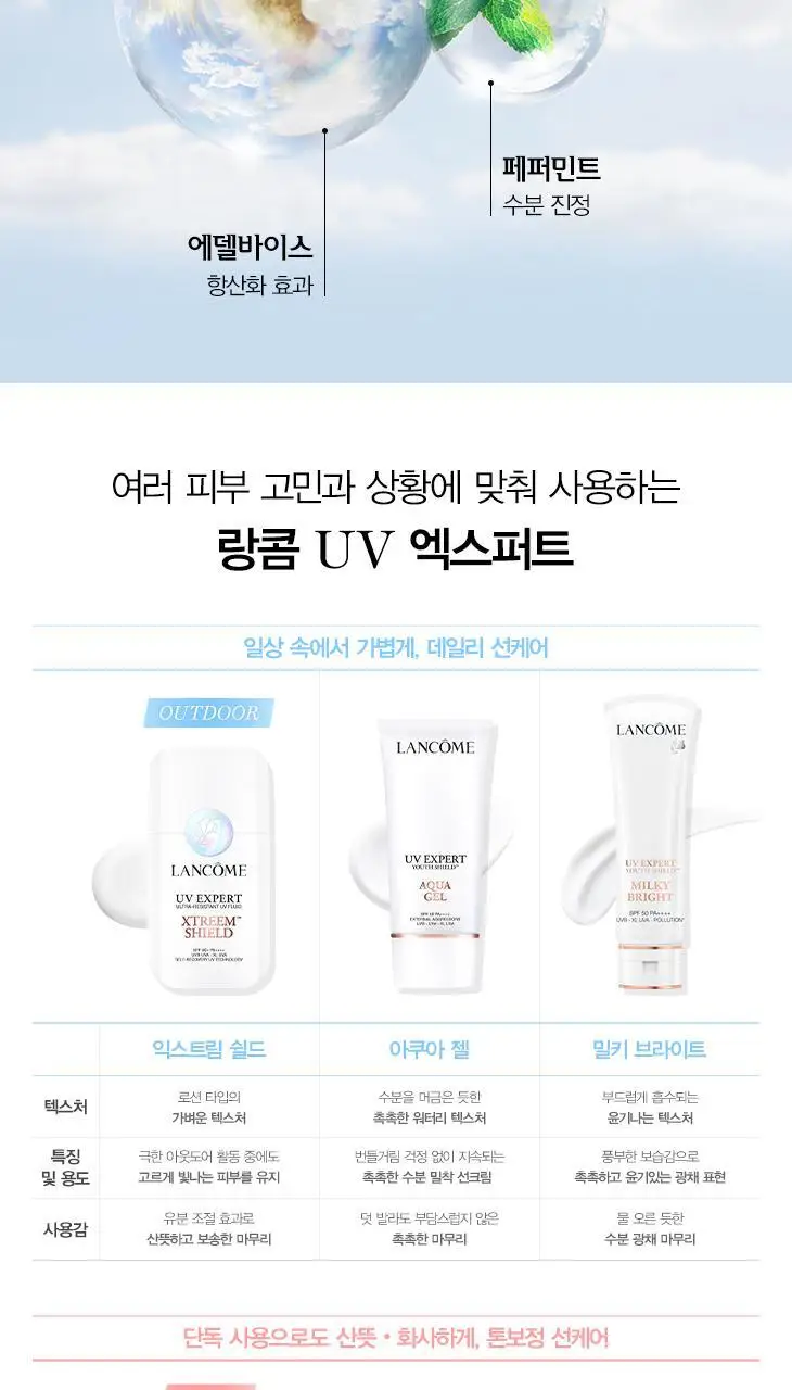 [5월올영픽] 랑콤 UV 엑스퍼트 선크림 6종 택1 (30ml/50ml) 상세페이지 41